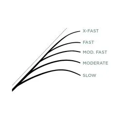 St. Croix Mojo Ice -Fiskestang til fluefiskeri Butik MJI24ULr 3